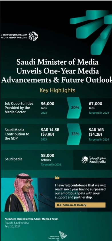 Saudi Media Forum: Opportunities Galore!
