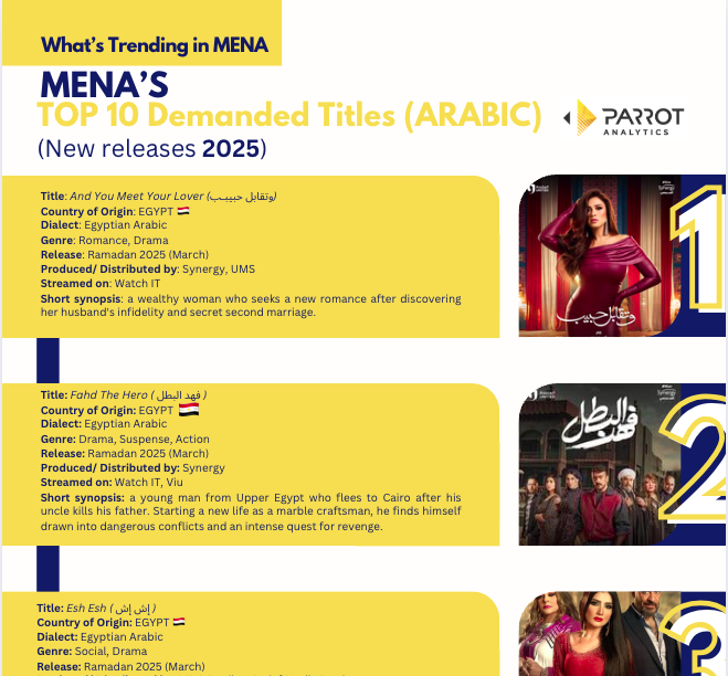 Top 10 Arabic Titles (New Releases 2025)