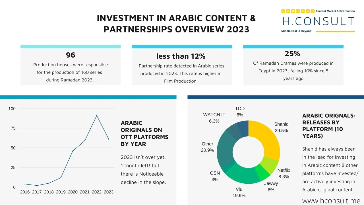 Co-Productions, Co-Funding, and Content Rights Sharing